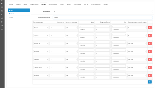 Модуль Пов'язані/Залежні опції OpenCart