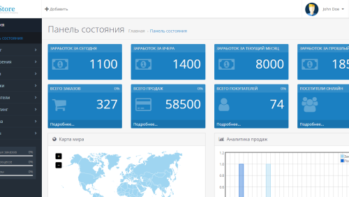 Расширенные информеры в административной панели OpenCart