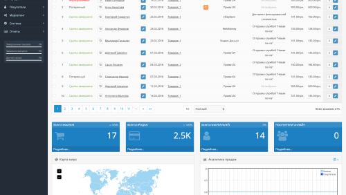 Менеджер заказов OpenCart