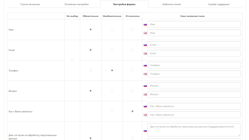 Задать вопрос о товаре (Вопрос-Ответ) OpenCart