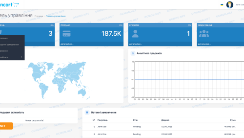 Виправлення меню адміністратора OpenCart