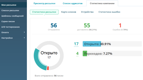 Модуль интеграции с SendPulse OpenCart