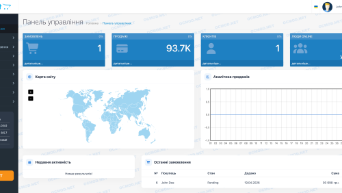 Online Bot Scanner OpenCart