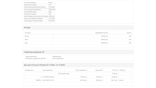 Customer VIP Program for OpenCart