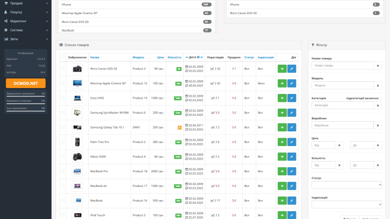 Product statistics charts: views, sales OpenCart