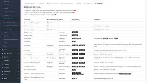 Attribut&co для работы с атрибутами для OpenCart