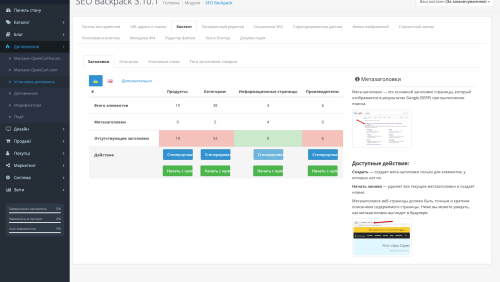 SEO Backpack – Все инструменты SEO в одном месте для OpenCart