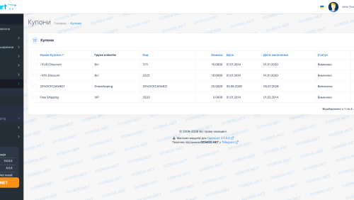 Купони для групи покупців у OpenCart