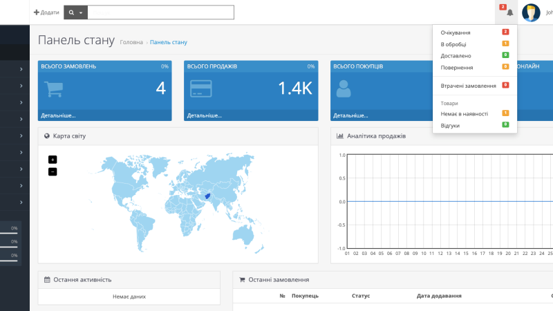 Order notifications in the admin panel for OpenCart