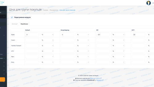 Цены для групп покупателей OpenCart