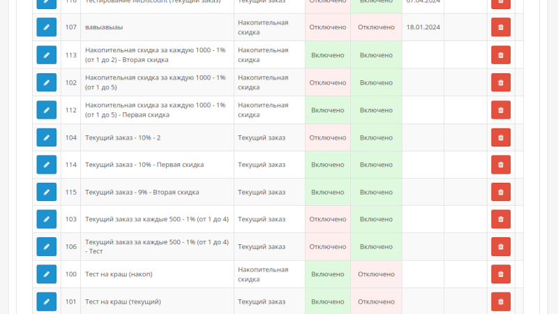 IMDiscount - Стратегия скидок для OpenCart