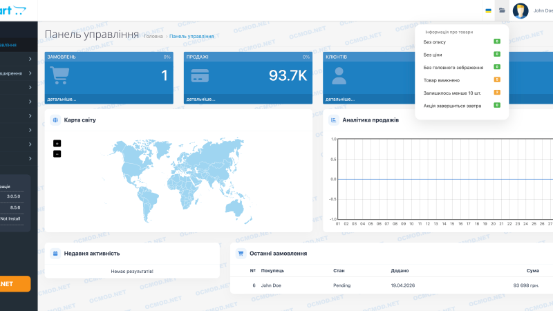 Toolbar - информация о товарах OpenCart