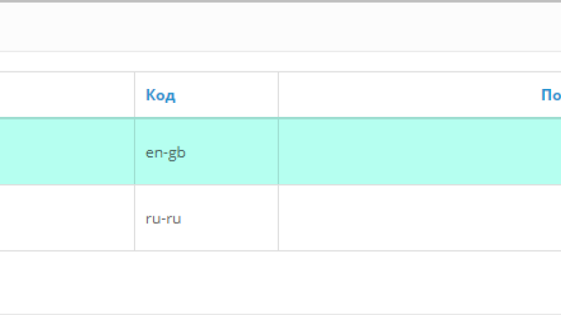 Приховати відключені мови в Admin панелі OpenCart
