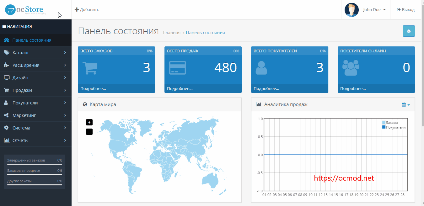 Категории на странице товара OpenCart
